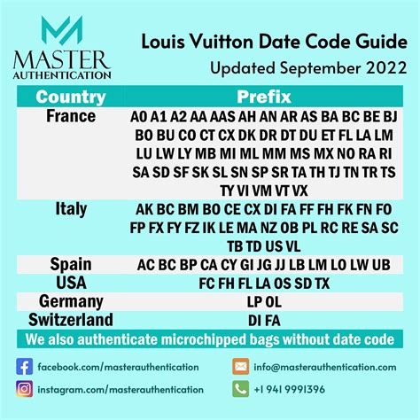 lv date code fl|All About Louis Vuitton Date Codes .